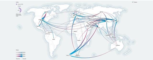 中美歐日，誰主沉浮？進出口地圖揭示全球貿易新格局