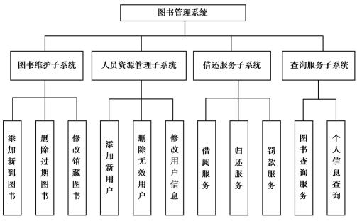 全屏顯示功能在課程、章節(jié)與圖書管理服務(wù)中的應(yīng)用